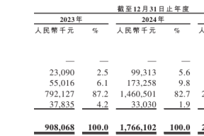 奔赴自然褪去伯希和外壳突击分红上亿销售费用率超高